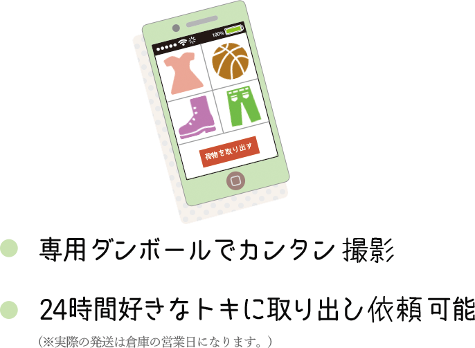 1.専用ダンボールにカンタン撮影! 2.24時間好きなトキに取り出し依頼可能!
